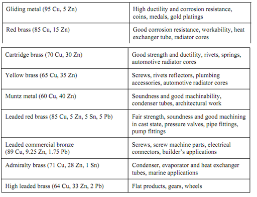 1159_Copper-Nickel Alloys.png